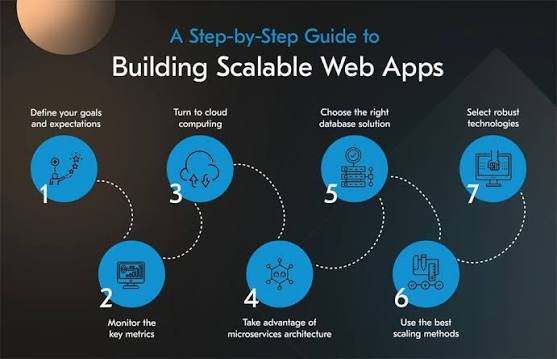 Skilledge Engineering - Haris Rahman - Laravel
